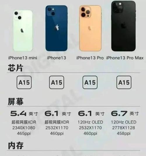 附iphone尺寸大全对照表？如何快速找到适合的iPhone型号？