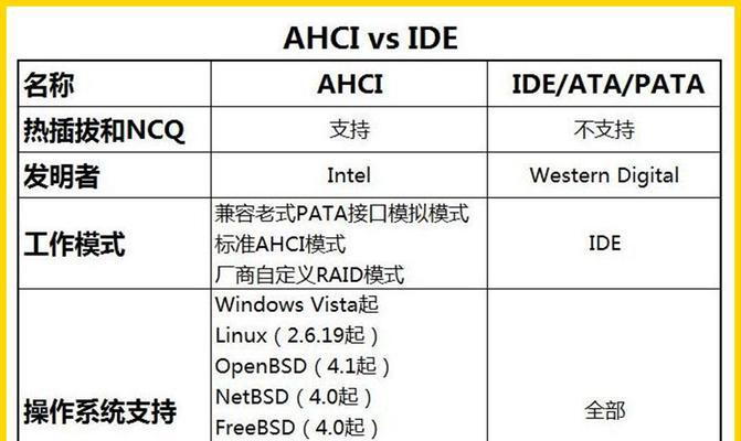 国产移动固态硬盘品牌排行榜？如何选择适合自己的移动固态硬盘？