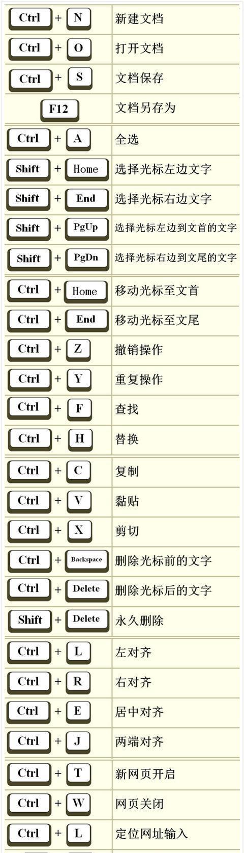 电脑页面快速切换快捷键怎么设置？设置方法是什么？