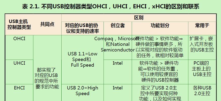 Linux入门难吗？如何快速掌握Linux基础知识？