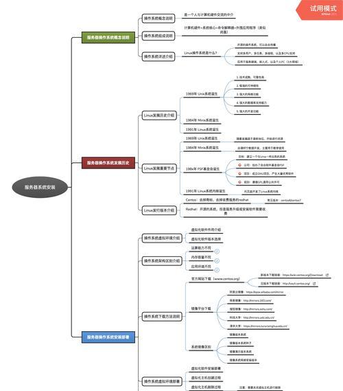 Linux入门难吗？如何快速掌握Linux基础知识？