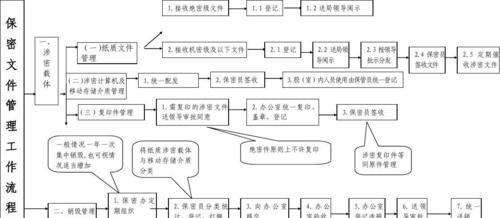 如何给文件夹加密？详细的操作步骤是什么？