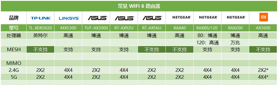 高性价比的路由器分享？如何挑选适合家用的路由器？