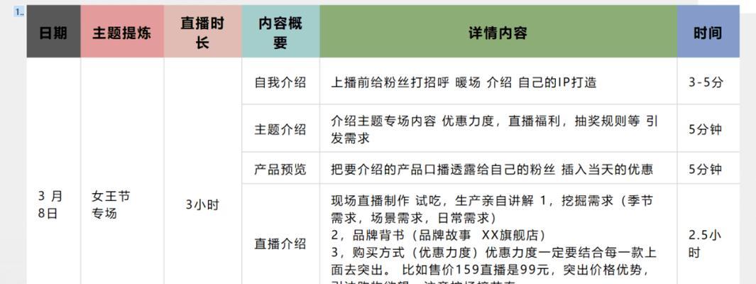 直播带货的详细流程话术是什么？如何提高带货转化率？