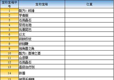 最终幻想2防具大全属性一览表？如何快速查找防具属性？