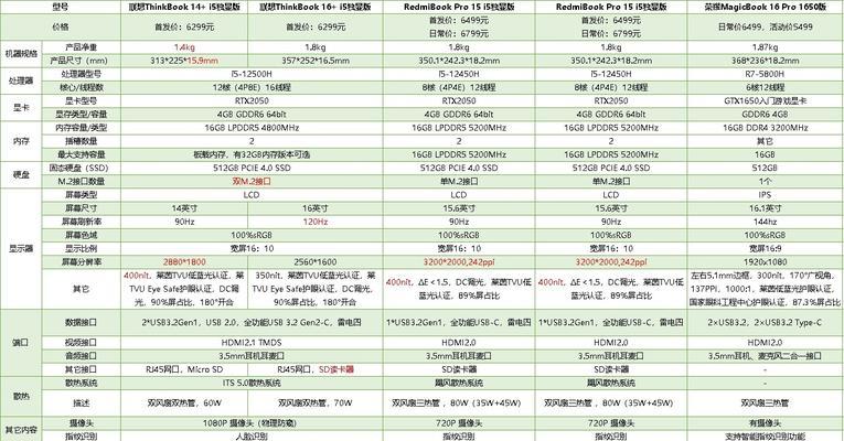 2023年核显性能排行是怎样的？哪些核显在性能上领先？