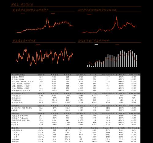 2023年核显性能排行是怎样的？哪些核显在性能上领先？