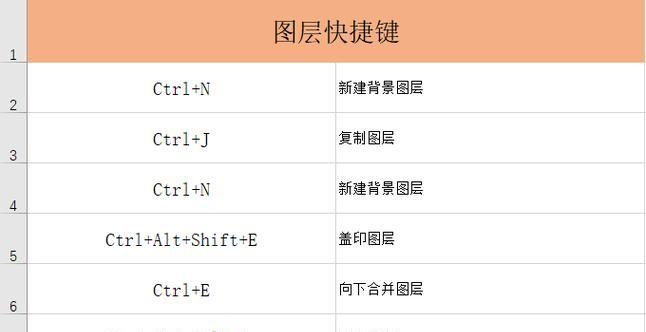 如何快速掌握常用的电脑截图技巧？这些方法你都知道吗？