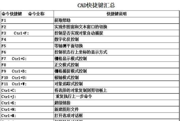 CAD常用命令大全图表是什么？如何快速查找和使用？