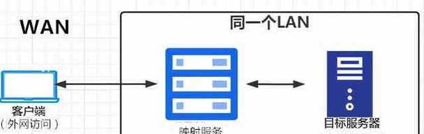 如何实现外网访问内网？需要哪些步骤和注意事项？