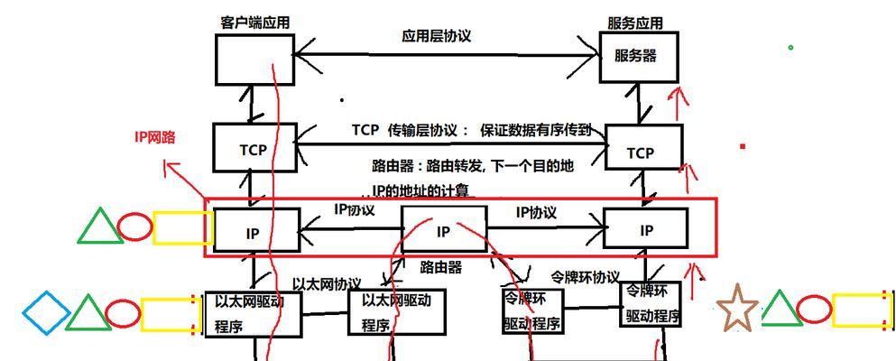 如何实现外网访问内网？需要哪些步骤和注意事项？