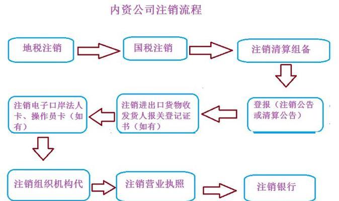 Win10账户注销后如何重新登录？注销流程是什么？