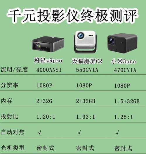 家用投影仪和网络机顶盒哪个更值得购买？如何选择适合自己的？