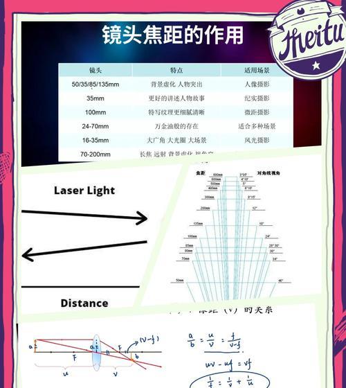 相机镜头焦距信息不一致怎么解决？需要校准吗？