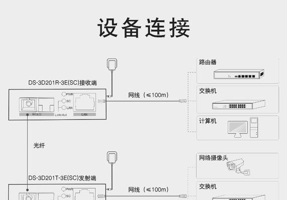 光纤收发器指示灯全亮但无法上网怎么办？故障排除方法是什么？