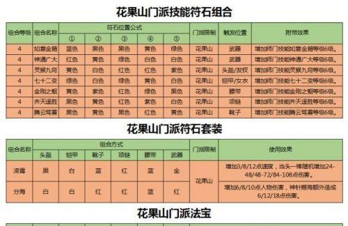 梦幻西游中速度多少可以超越鬼王？如何配置最佳速度属性？